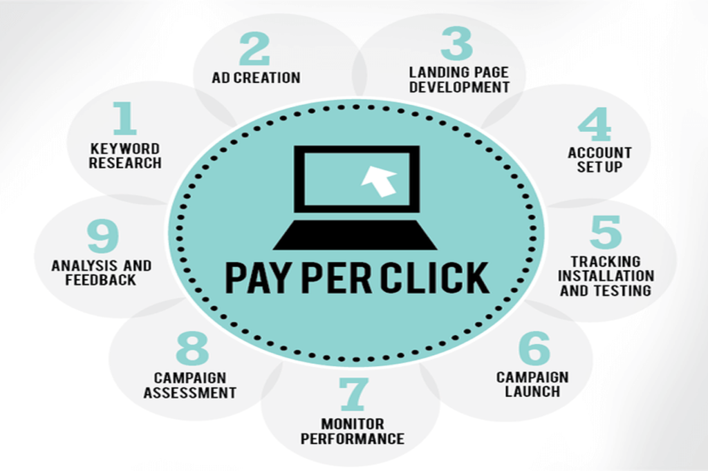ppc process 1280x853 ppc process 1280x853